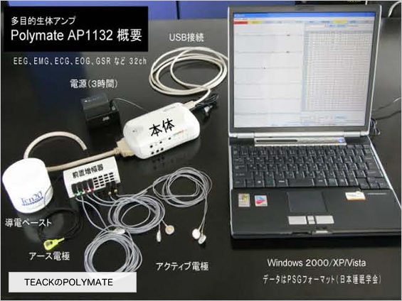 脳波測定機 アルファテック4｜脳波計測の実際 - 性能比較 -